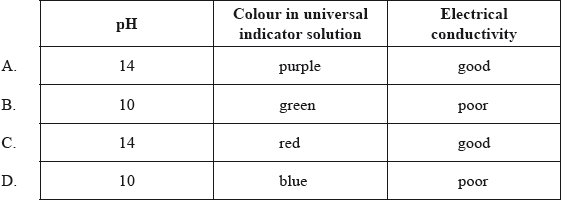 N12/4/CHEMI/SPM/ENG/TZ0/22