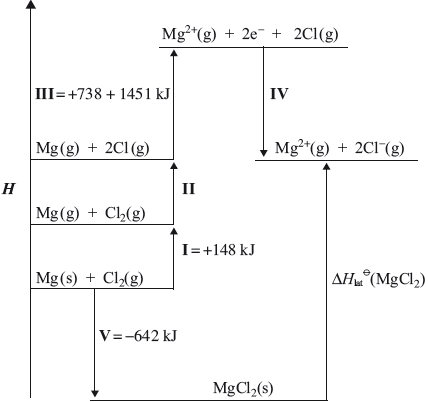 N10/4/CHEMI/HP2/ENG/TZ0/04.c