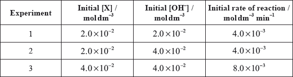 N10/4/CHEMI/HP2/ENG/TZ0/05.g