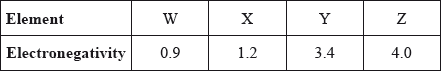 N10/4/CHEMI/SPM/ENG/TZ0/10