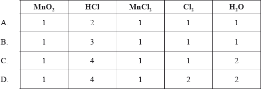 N09/4/CHEMI/HPM/ENG/TZ0/01