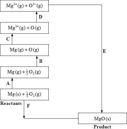 N09/4/CHEMI/HP2/ENG/TZ0/07.a_1