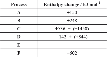 N09/4/CHEMI/HP2/ENG/TZ0/07.a_2