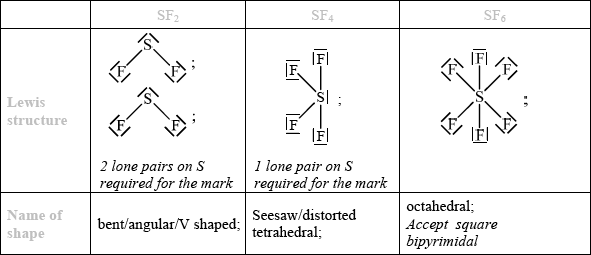 N09/4/CHEMI/HP2/ENG/TZ0/02/M