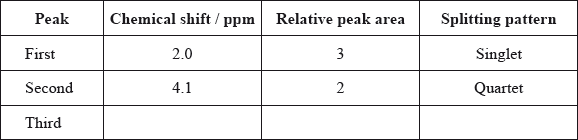 N09/4/CHEMI/HP3/ENG/TZ0/A2.c