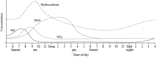 N09/4/CHEMI/HP3/ENG/TZ0/E3