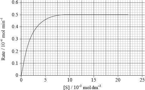 N09/4/CHEMI/HP3/ENG/TZ0/B2.c.i