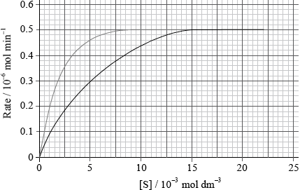 N09/4/CHEMI/HP3/ENG/TZ0/B2.c.ii/M