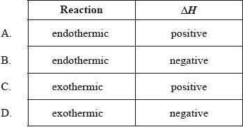 N09/4/CHEMI/SPM/ENG/TZ0/15