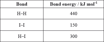 N09/4/CHEMI/SPM/ENG/TZ0/17