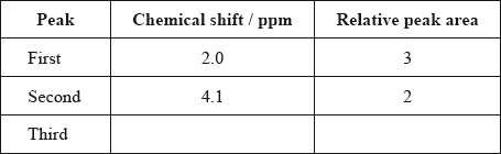 N09/4/CHEMI/SP3/ENG/TZ0/A2.c.ii