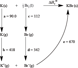 M09/4/CHEMI/HP2/ENG/TZ1/06.b