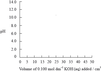 M09/4/CHEMI/HP2/ENG/TZ1/02.b_2