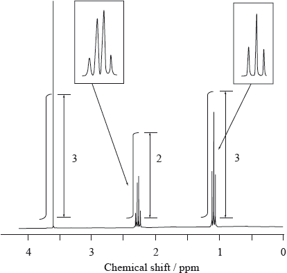 M09/4/CHEMI/HP3/ENG/TZ1/A2.a