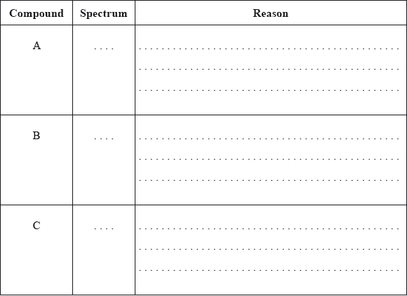 M09/4/CHEMI/SP3/ENG/TZ1/A1.d_2