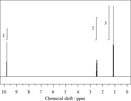 M11/4/CHEMI/SP3/ENG/TZ1/A2