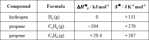 M11/4/CHEMI/HP2/ENG/TZ2/06.b