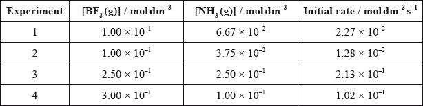 N11/4/CHEMI/HP2/ENG/TZ0/08.e.ii