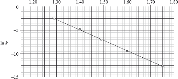 N11/4/CHEMI/HP2/ENG/TZ0/08.h