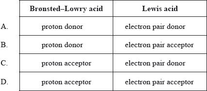 N11/4/CHEMI/SPM/ENG/TZ0/21