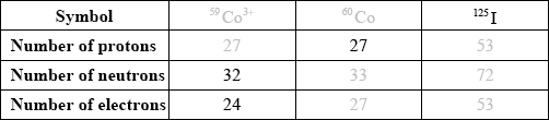 N11/4/CHEMI/SP2/ENG/TZ0/02.a/M