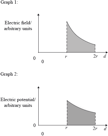 M09/4/PHYSI/HPM/ENG/TZ1/08