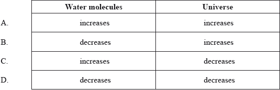 M09/4/PHYSI/HPM/ENG/TZ1/12