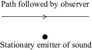 M09/4/PHYSI/HPM/ENG/TZ1/17