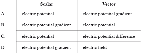 N09/4/PHYSI/HPM/ENG/TZ0/07