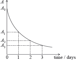 N09/4/PHYSI/HPM/ENG/TZ0/30