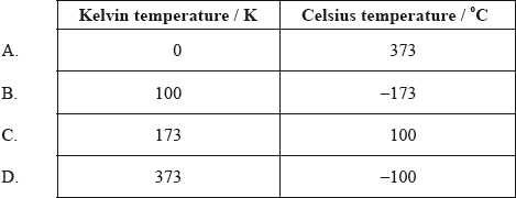 N09/4/PHYSI/SPM/ENG/TZ0/09