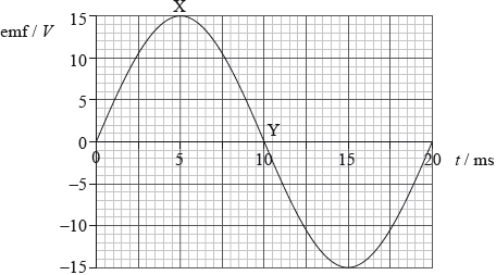 N10/4/PHYSI/HPM/ENG/TZ0/26+27