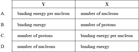 N10/4/PHYSI/SPM/ENG/TZ0/25_2