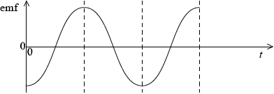 N10/4/PHYSI/HP2/ENG/TZ0/A4.b_2/M