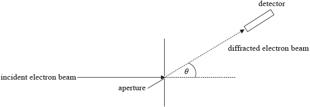 N10/4/PHYSI/HP2/ENG/TZ0/B1.Part2.c_1