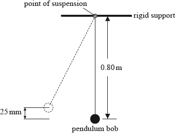 N10/4/PHYSI/SP2/ENG/TZ0/B1.Part1.c