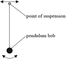 N10/4/PHYSI/SP2/ENG/TZ0/B1.Part1.d