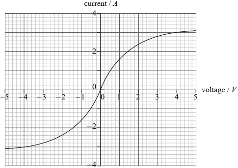 N10/4/PHYSI/SP2/ENG/TZ0/A3.b