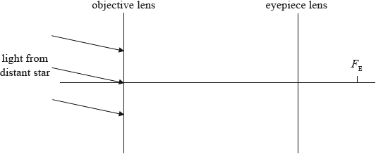 N10/4/PHYSI/SP3/ENG/TZ0/G2