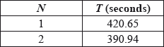 M16/5/MATHL/HP2/ENG/TZ1/07