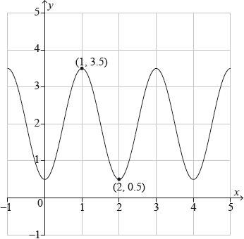 M16/5/MATHL/HP1/ENG/TZ1/03