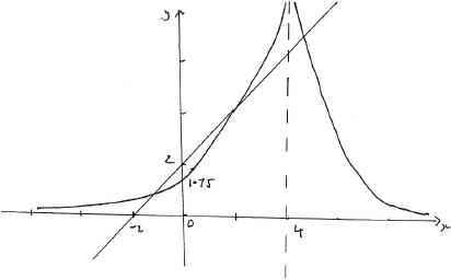 M16/5/MATHL/HP1/ENG/TZ1/07.a/M