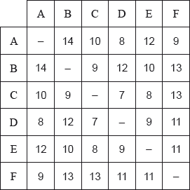 M16/5/MATHL/HP3/ENG/TZ0/DM/02