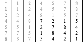 M16/5/MATHL/HP3/ENG/TZ0/SG/M/01.a