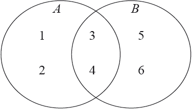 N16/5/MATHL/HP3/ENG/TZ0/SG/01.f