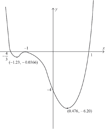 M17/5/MATHL/HP2/ENG/TZ2/11.c/M