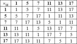 N17/5/MATHL/HP3/ENG/TZ0/SG/01