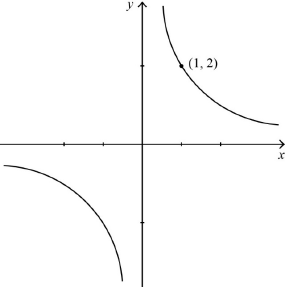 N17/5/MATHL/HP3/ENG/TZ0/SG/M/03.b