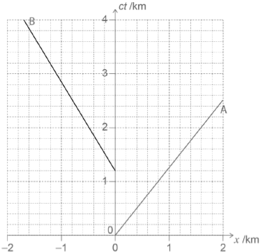 M18/4/PHYSI/SP3/ENG/TZ1/05.a/M