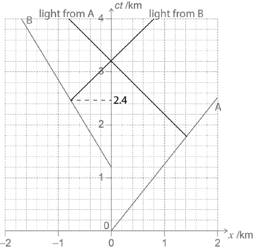 M18/4/PHYSI/SP3/ENG/TZ1/05.b/M